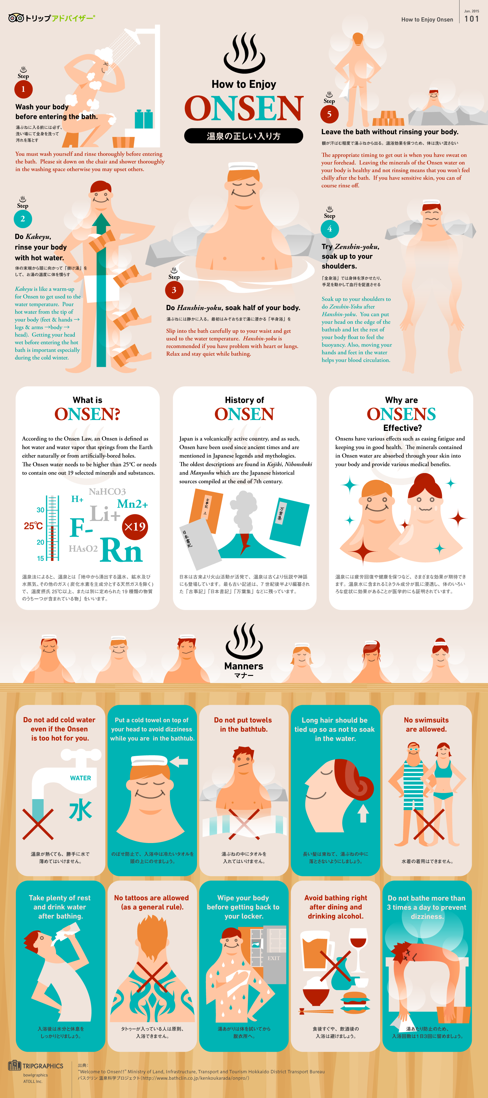 Onsen etiquette infographic