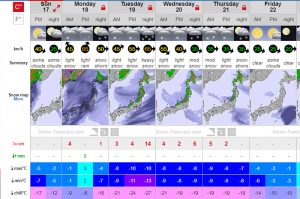 niseko grand hirafu snow forecast