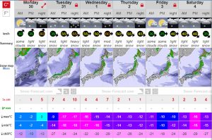 niseko united snow forecast January